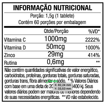 tabela nutricional Vitamina C + Vitamina D + Zinco